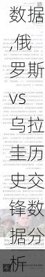 俄罗斯vs乌拉圭历史交锋数据,俄罗斯vs乌拉圭历史交锋数据分析