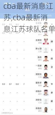 cba最新消息江苏,cba最新消息江苏球队名单