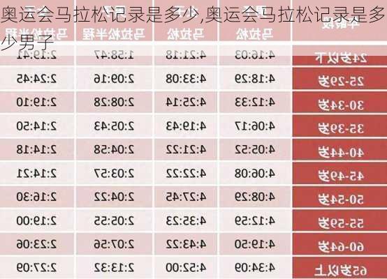 奥运会马拉松记录是多少,奥运会马拉松记录是多少男子