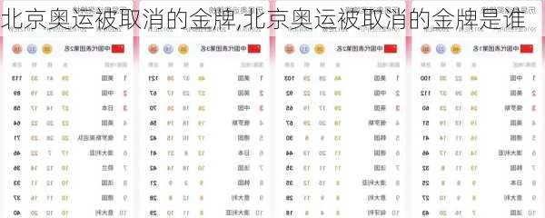 北京奥运被取消的金牌,北京奥运被取消的金牌是谁
