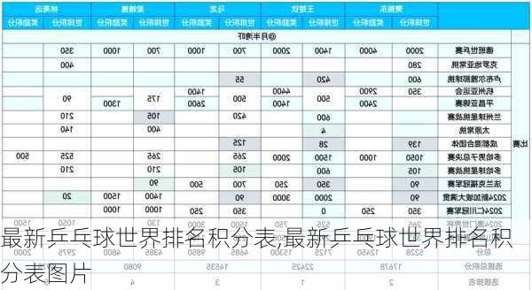 最新乒乓球世界排名积分表,最新乒乓球世界排名积分表图片