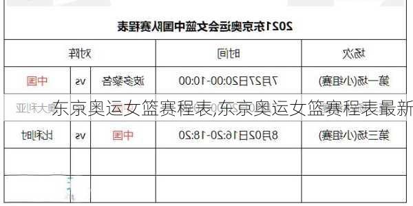 东京奥运女篮赛程表,东京奥运女篮赛程表最新
