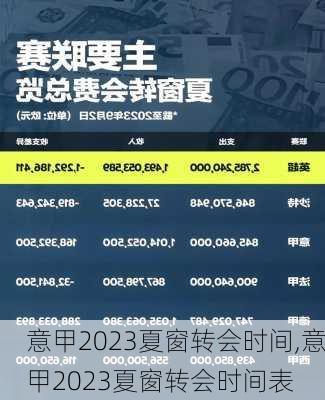 意甲2023夏窗转会时间,意甲2023夏窗转会时间表