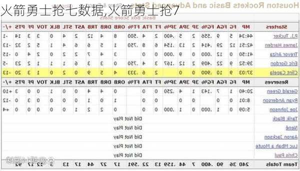 火箭勇士抢七数据,火箭勇士抢7