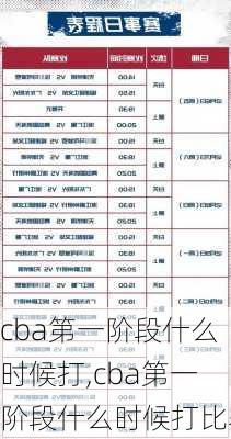 cba第一阶段什么时候打,cba第一阶段什么时候打比赛