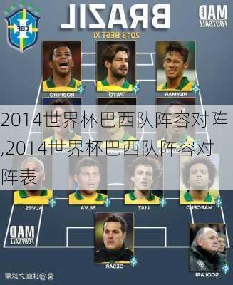 2014世界杯巴西队阵容对阵,2014世界杯巴西队阵容对阵表