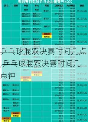 乒乓球混双决赛时间几点,乒乓球混双决赛时间几点钟
