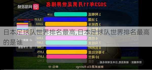 日本足球队世界排名最高,日本足球队世界排名最高的是谁