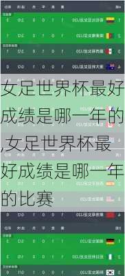 女足世界杯最好成绩是哪一年的,女足世界杯最好成绩是哪一年的比赛