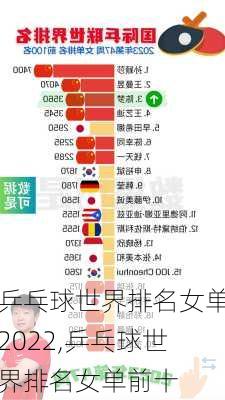 乒乓球世界排名女单2022,乒乓球世界排名女单前十