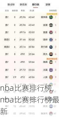 nba比赛排行榜,nba比赛排行榜最新