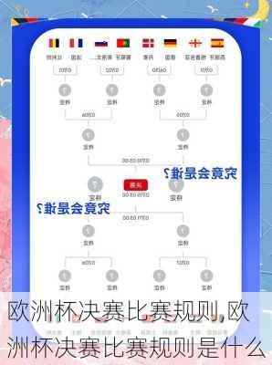 欧洲杯决赛比赛规则,欧洲杯决赛比赛规则是什么