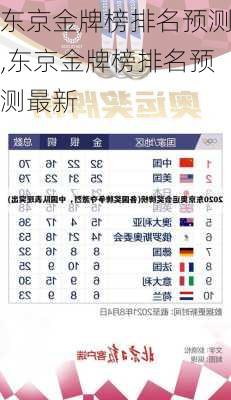东京金牌榜排名预测,东京金牌榜排名预测最新