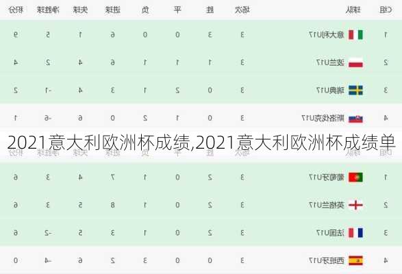 2021意大利欧洲杯成绩,2021意大利欧洲杯成绩单