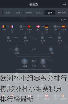 欧洲杯小组赛积分排行榜,欧洲杯小组赛积分排行榜最新
