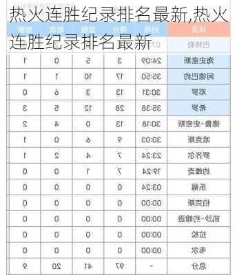 热火连胜纪录排名最新,热火连胜纪录排名最新