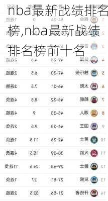nba最新战绩排名榜,nba最新战绩排名榜前十名