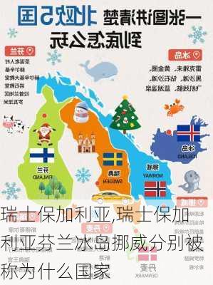 瑞士保加利亚,瑞士保加利亚芬兰冰岛挪威分别被称为什么国家