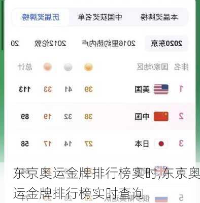东京奥运金牌排行榜实时,东京奥运金牌排行榜实时查询