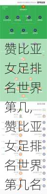 赞比亚女足排名世界第几,赞比亚女足排名世界第几名