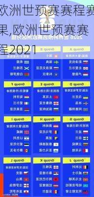 欧洲世预赛赛程赛果,欧洲世预赛赛程2021