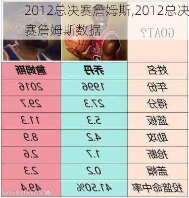 2012总决赛詹姆斯,2012总决赛詹姆斯数据
