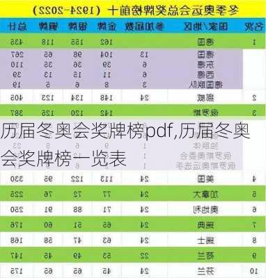 历届冬奥会奖牌榜pdf,历届冬奥会奖牌榜一览表