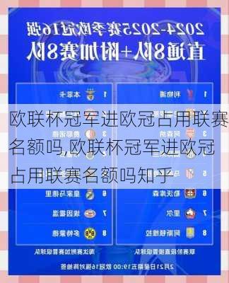 欧联杯冠军进欧冠占用联赛名额吗,欧联杯冠军进欧冠占用联赛名额吗知乎