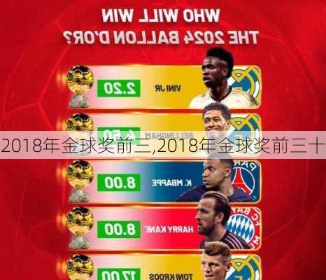 2018年金球奖前三,2018年金球奖前三十