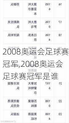 2008奥运会足球赛冠军,2008奥运会足球赛冠军是谁