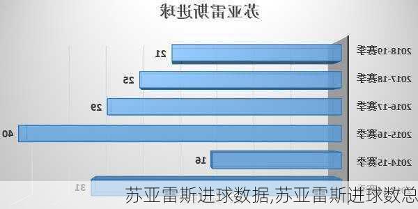 苏亚雷斯进球数据,苏亚雷斯进球数总