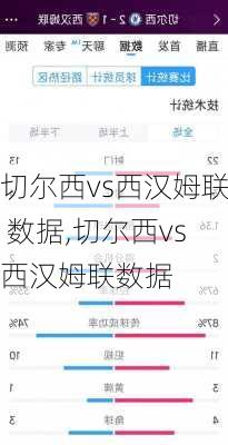 切尔西vs西汉姆联 数据,切尔西vs西汉姆联数据