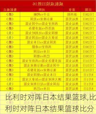 比利时对阵日本结果篮球,比利时对阵日本结果篮球比分