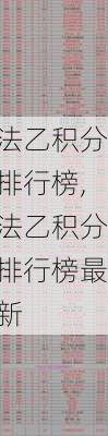 法乙积分排行榜,法乙积分排行榜最新
