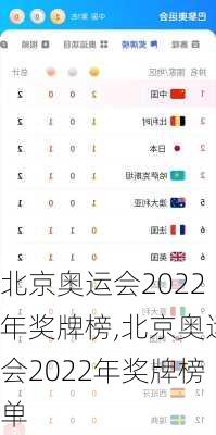 北京奥运会2022年奖牌榜,北京奥运会2022年奖牌榜单