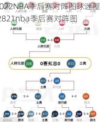 2022NBA季后赛对阵图球迷屋,2821nba季后赛对阵图