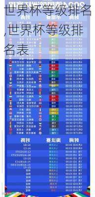 世界杯等级排名,世界杯等级排名表
