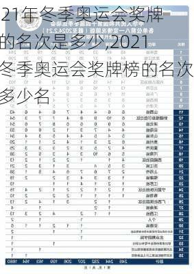 2021年冬季奥运会奖牌榜的名次是多少,2021年冬季奥运会奖牌榜的名次是多少名
