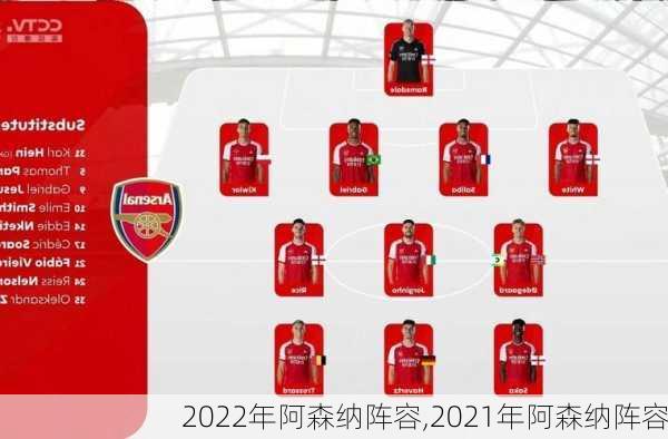 2022年阿森纳阵容,2021年阿森纳阵容