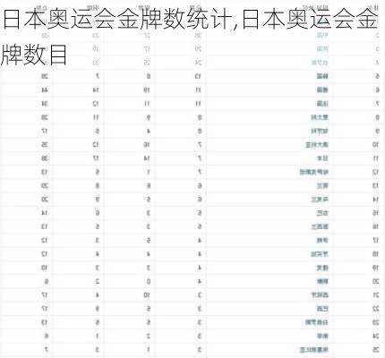日本奥运会金牌数统计,日本奥运会金牌数目