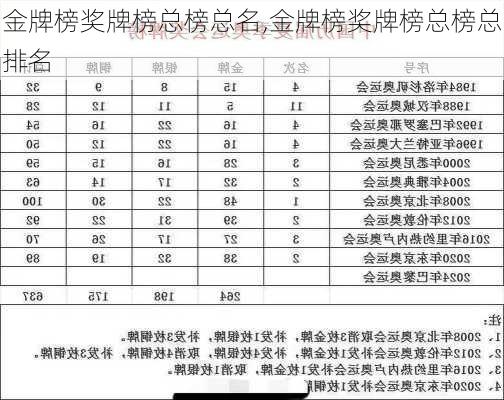 金牌榜奖牌榜总榜总名,金牌榜奖牌榜总榜总排名