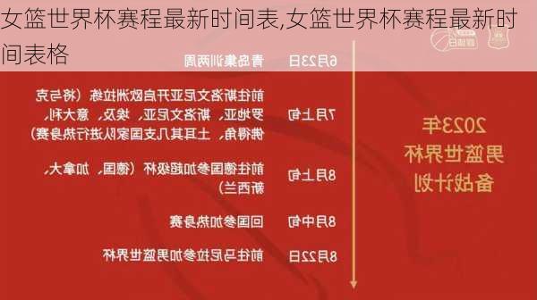 女篮世界杯赛程最新时间表,女篮世界杯赛程最新时间表格