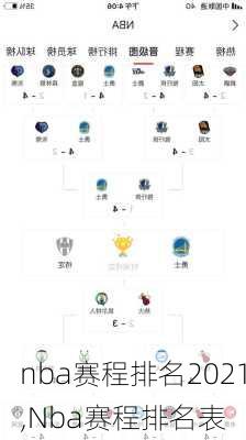nba赛程排名2021,Nba赛程排名表