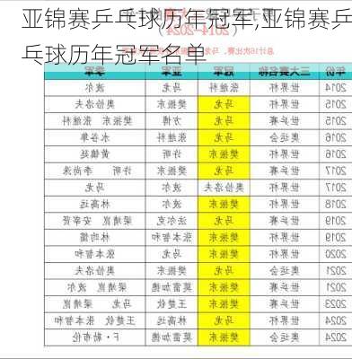 亚锦赛乒乓球历年冠军,亚锦赛乒乓球历年冠军名单