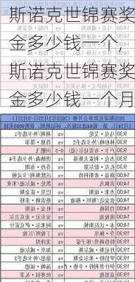 斯诺克世锦赛奖金多少钱一个,斯诺克世锦赛奖金多少钱一个月