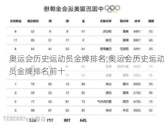奥运会历史运动员金牌排名,奥运会历史运动员金牌排名前十