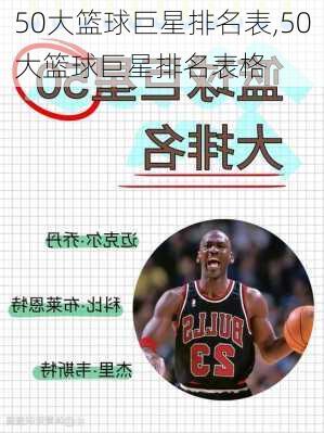 50大篮球巨星排名表,50大篮球巨星排名表格
