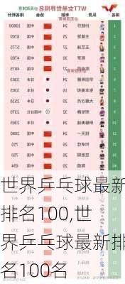 世界乒乓球最新排名100,世界乒乓球最新排名100名