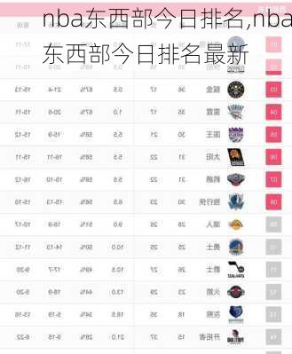 nba东西部今日排名,nba东西部今日排名最新