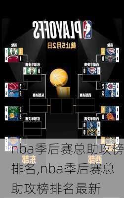 nba季后赛总助攻榜排名,nba季后赛总助攻榜排名最新